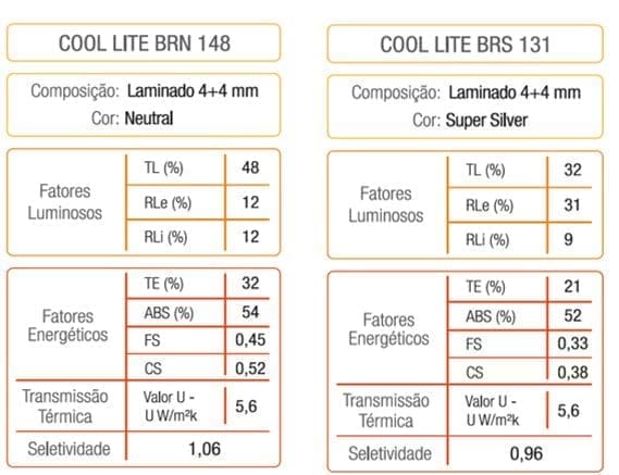 Linha BR