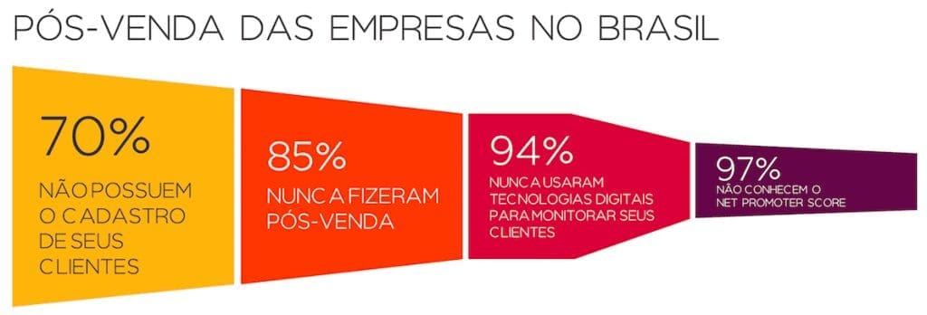 clientes