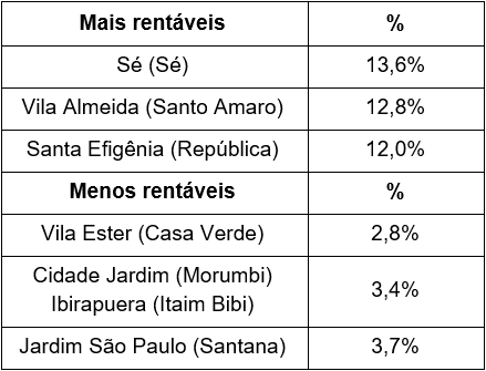 preço