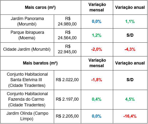 preço