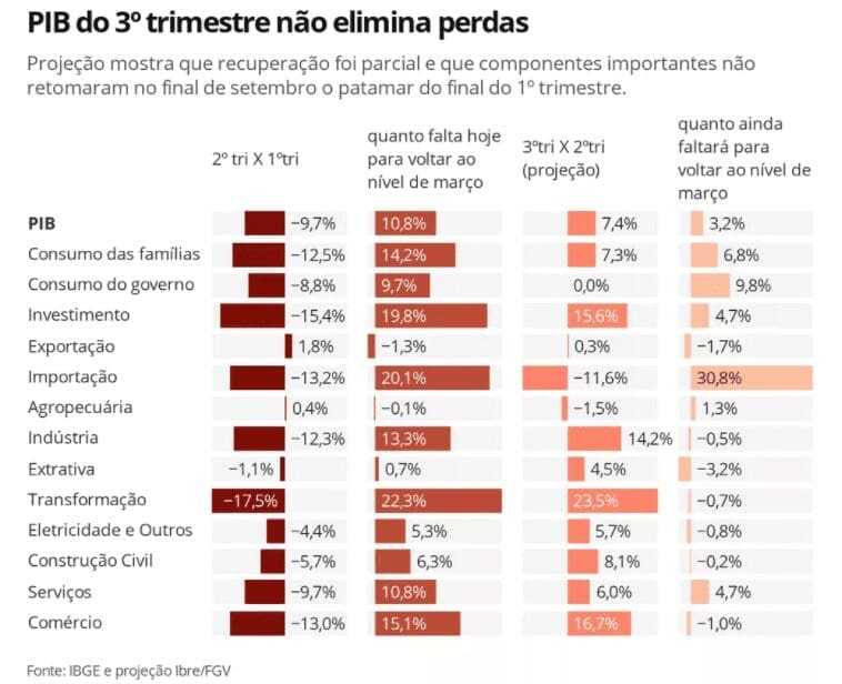FGV