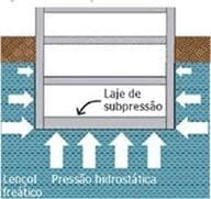 Impermeabilização