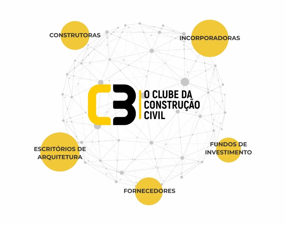 Matriz de Sucesso C3: Construtoras, Incorporadoras, Escritórios de Arquitetura, Fornecedores e Fundos de Investimentos
